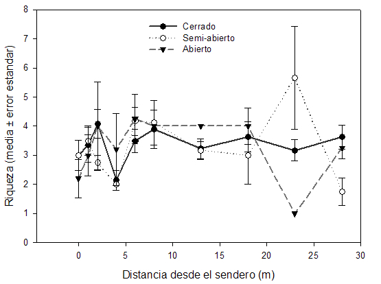 figura 2